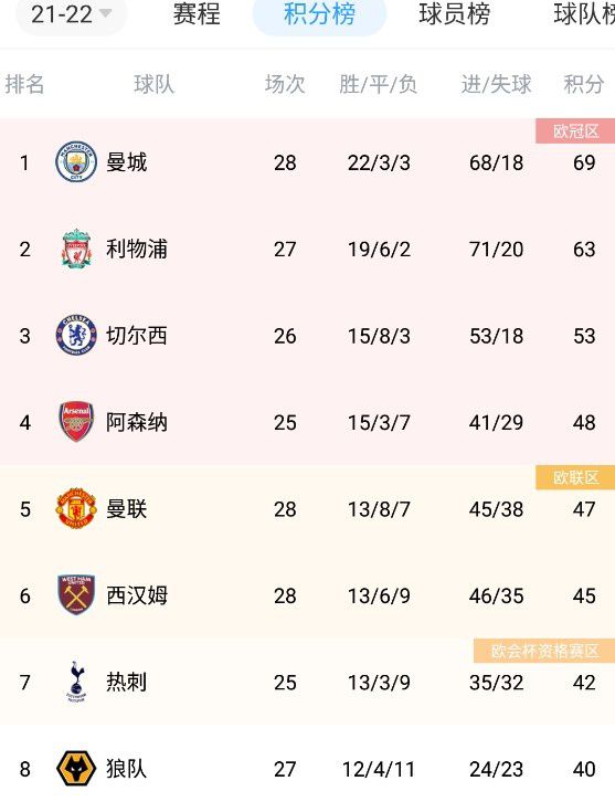 本场比赛雄鹿全队罚球32次，全部来自字母哥（11-18）和利拉德（13-14），其他人没有出手过。